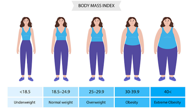 What is BMI? Formula to calculate BMI for men and women?