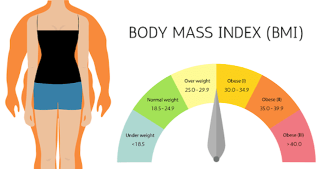 What is BMI? Formula to calculate BMI for men and women?